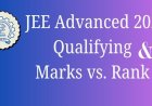 JEE Advanced 2025 Qualifying : Marks vs Rank, and Previous Year Trends 